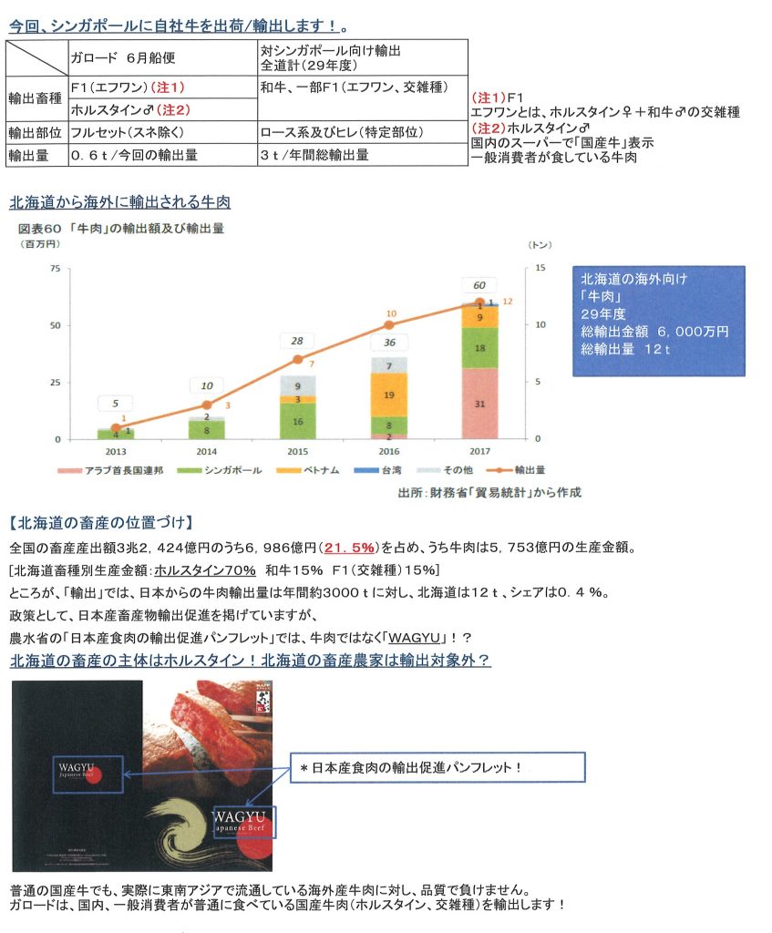 ｼﾝｶﾞﾎﾟｰﾙ向け輸出